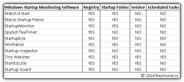 startup monitoring comparison