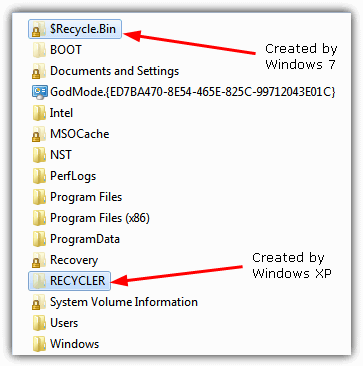 $recycle.bin and recycler on the same drive